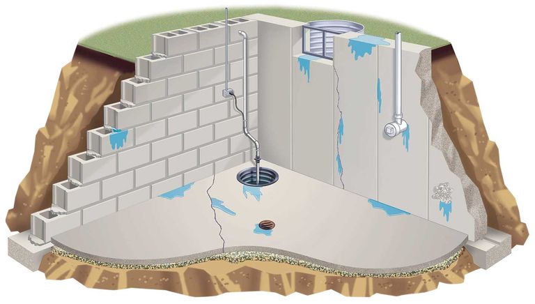 Basement Problems